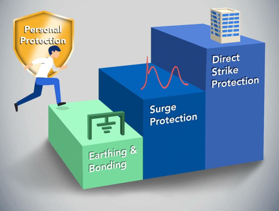 Protection Plan - Default
