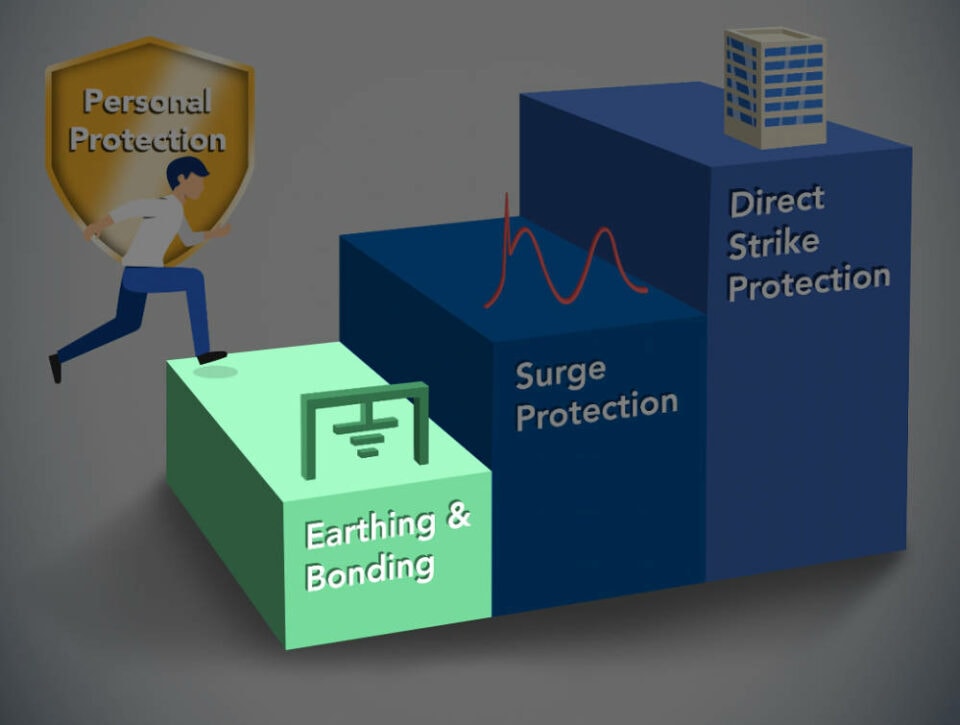 Protection Plan - Earthing & Bonding